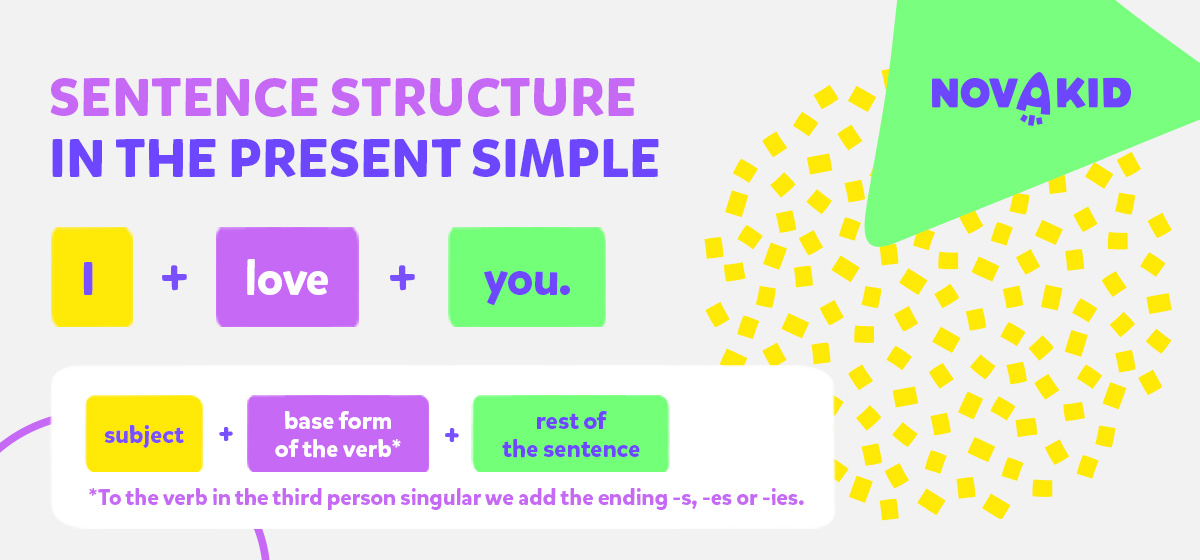 I (subject), love (verb), you (rest of the sentence), sentence structure in the Present Simple, מבנה משפטים בהווה פשוט, תמונה