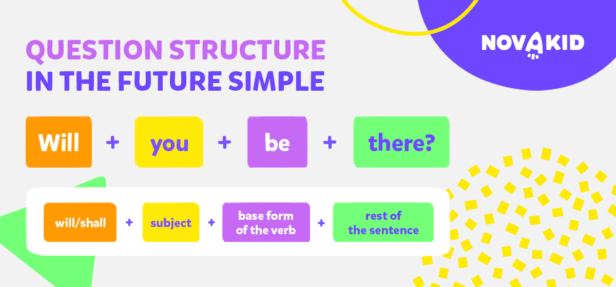 futere simple table structure