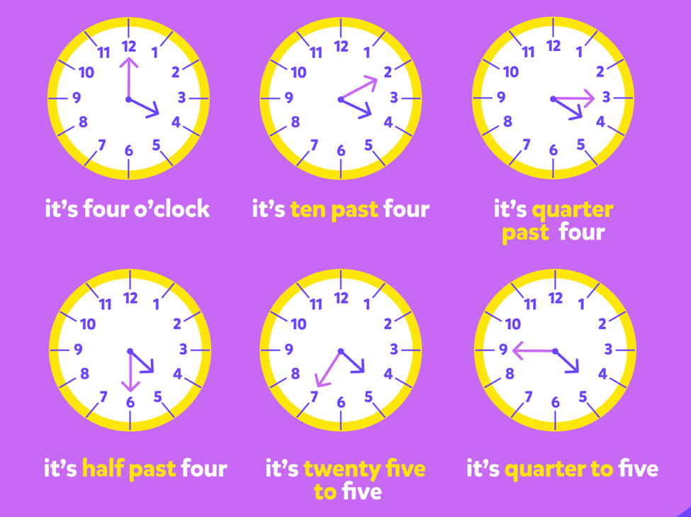 Time in English, איך לדעת מה השעה באנגלית, בצורה גרפית