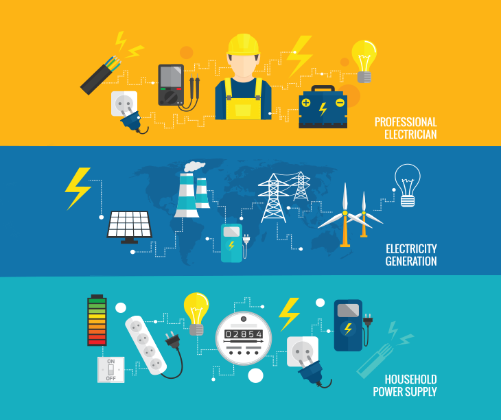 כיצד נוצר חשמל, איזה יישומים מעשיים של חשמל, ומה תפקידו של החשמל במדע וטכנולוגיה.