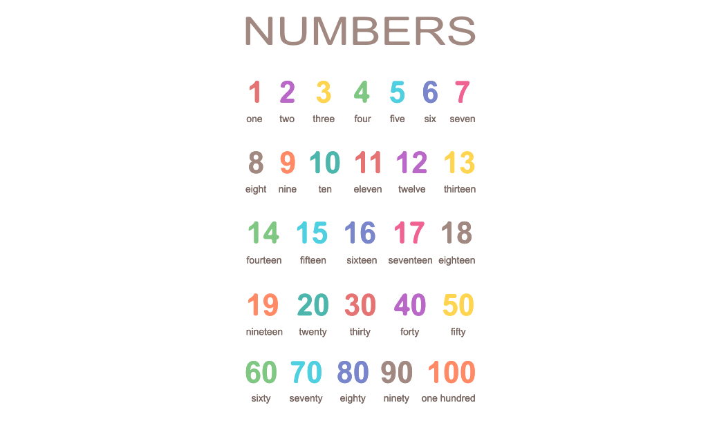 אפשר להשתמש בשירים מהנים כדי ללמד ילדים את המספרים האלה. בשיטה זו הילדים נהנים תוך כדי לימוד המספרים!
